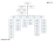 Council Management Structure September 2025